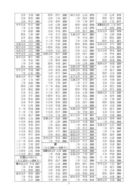 62年是什麼年